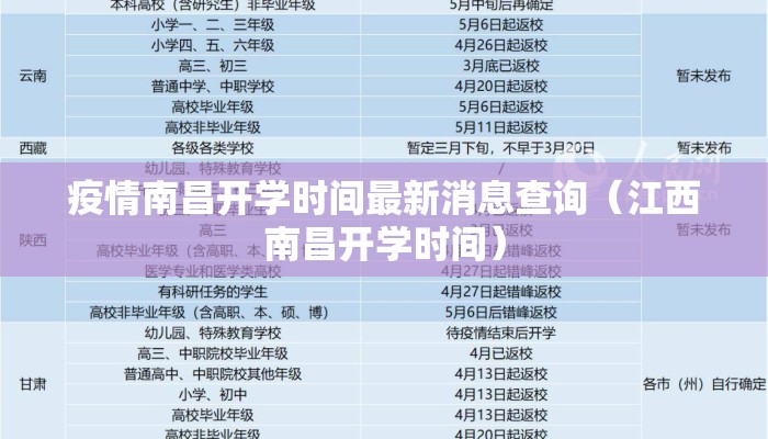 疫情南昌开学时间最新消息查询（江西南昌开学时间）