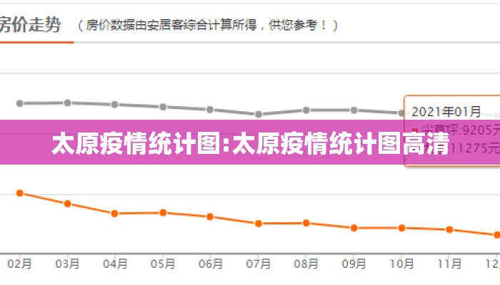 太原疫情统计图:太原疫情统计图高清