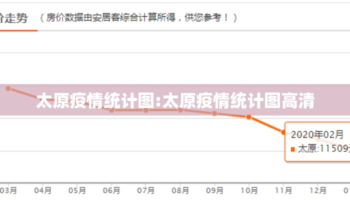 太原疫情统计图:太原疫情统计图高清