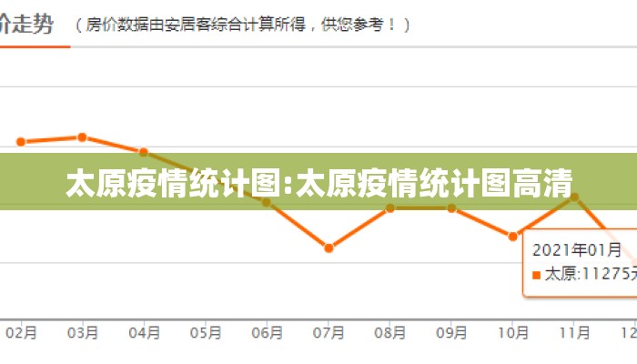 太原疫情统计图:太原疫情统计图高清