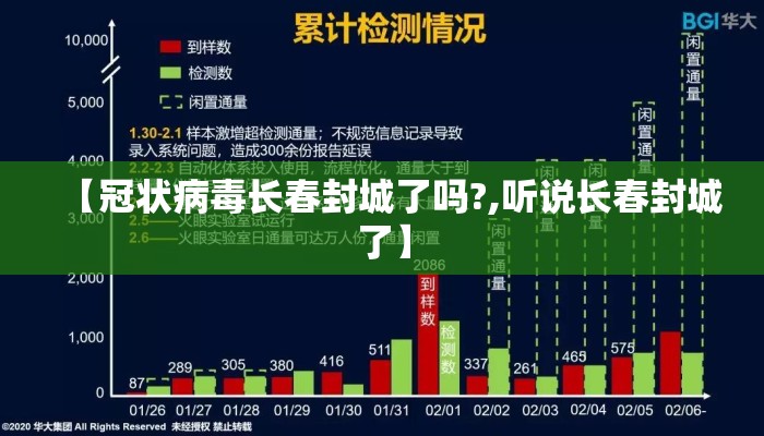 【冠状病毒长春封城了吗?,听说长春封城了】