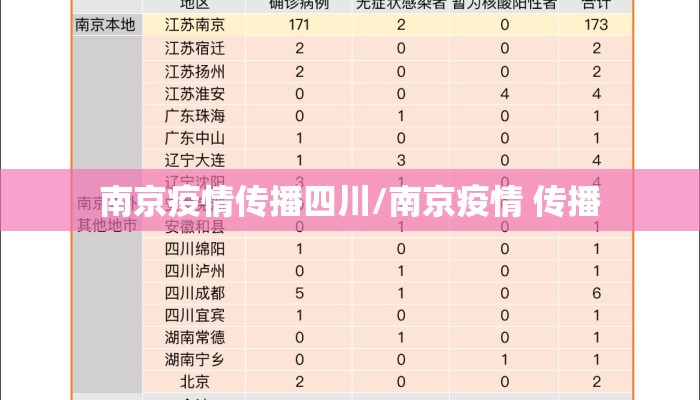 南京疫情传播四川/南京疫情 传播