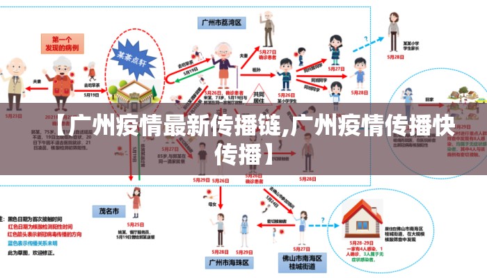 【广州疫情最新传播链,广州疫情传播快传播】