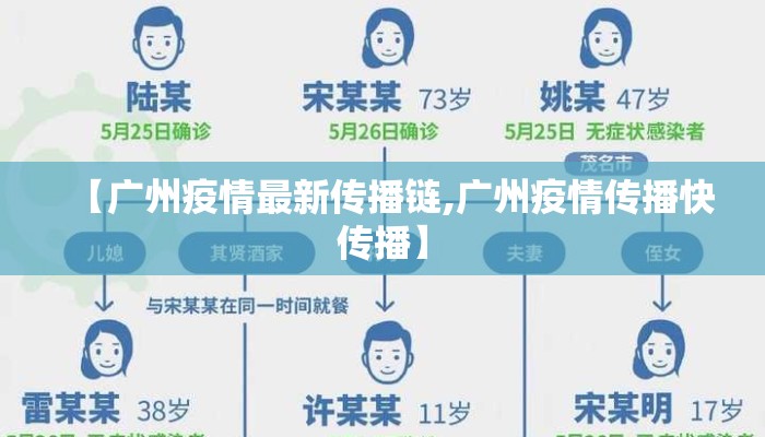 【广州疫情最新传播链,广州疫情传播快传播】