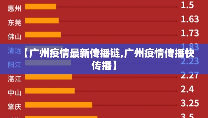 【广州疫情最新传播链,广州疫情传播快传播】