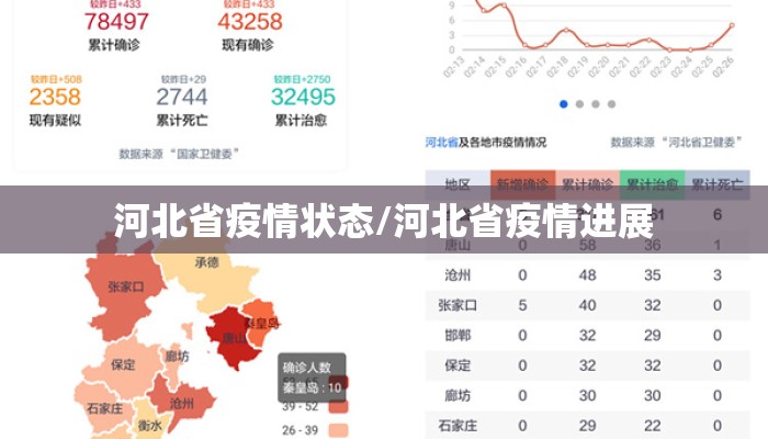 河北省疫情状态/河北省疫情进展