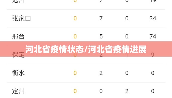 河北省疫情状态/河北省疫情进展