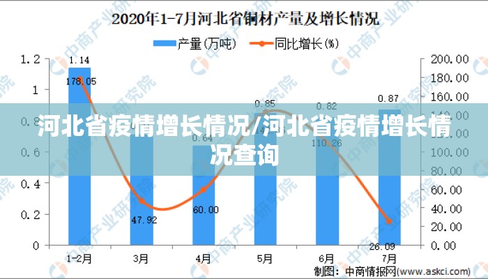 河北省疫情增长情况/河北省疫情增长情况查询 河北省疫情增长情况/河北省疫情增长情况查询