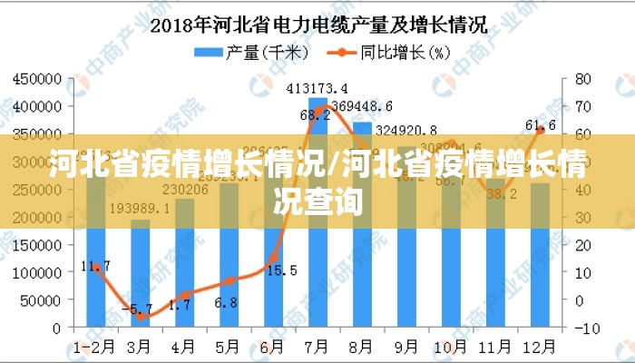 河北省疫情增长情况/河北省疫情增长情况查询 河北省疫情增长情况/河北省疫情增长情况查询