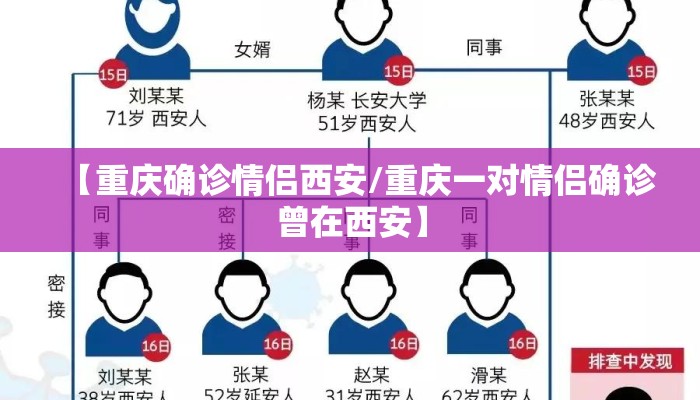 【重庆确诊情侣西安/重庆一对情侣确诊曾在西安】 【重庆确诊情侣西安/重庆一对情侣确诊曾在西安】