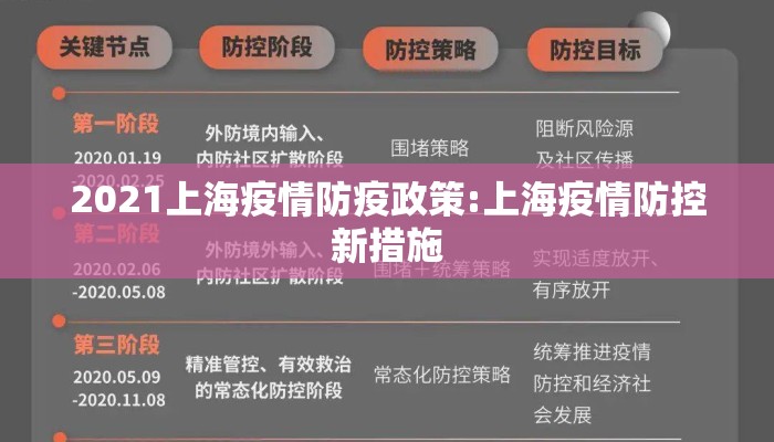 2021上海疫情防疫政策:上海疫情防控新措施