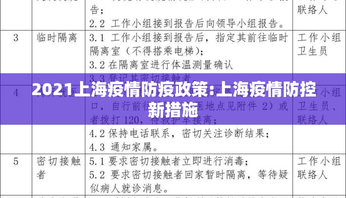 2021上海疫情防疫政策:上海疫情防控新措施