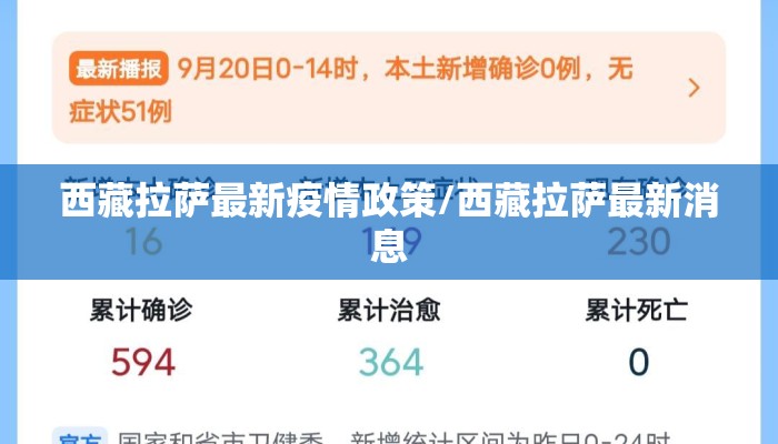 西藏拉萨最新疫情政策/西藏拉萨最新消息