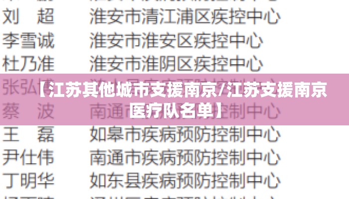 【江苏其他城市支援南京/江苏支援南京医疗队名单】