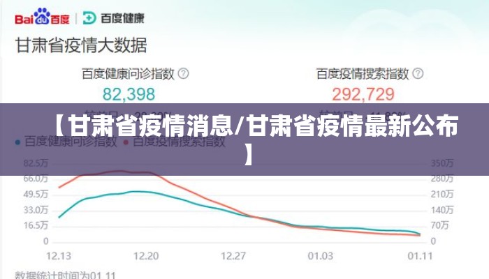 【甘肃省疫情消息/甘肃省疫情最新公布】