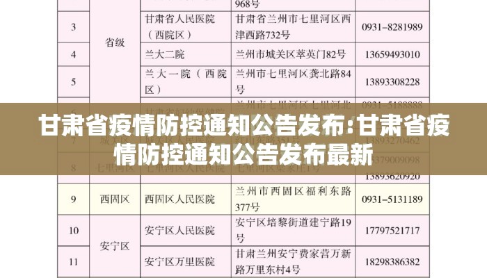 甘肃省疫情防控通知公告发布:甘肃省疫情防控通知公告发布最新