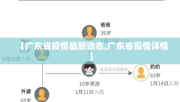 【广东省疫情最新动态,广东省疫情详情】