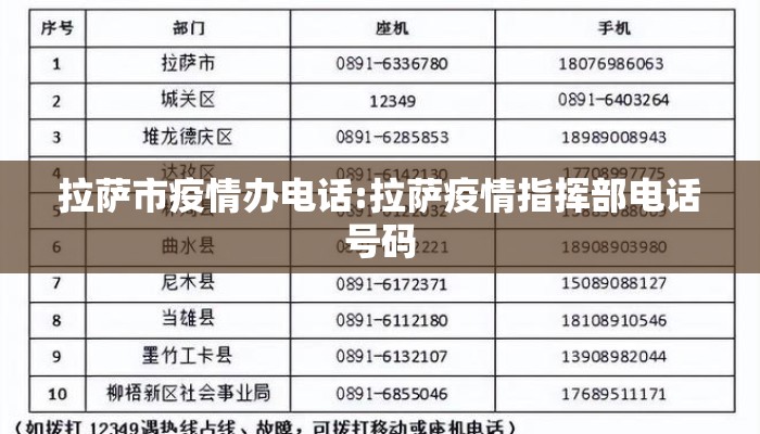 拉萨市疫情办电话:拉萨疫情指挥部电话号码 拉萨市疫情办电话:拉萨疫情指挥部电话号码