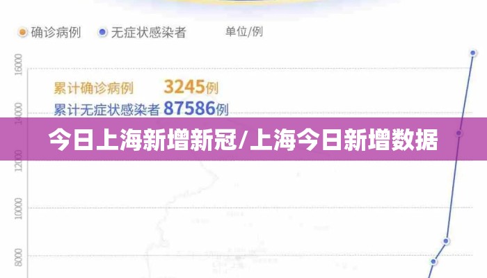 今日上海新增新冠/上海今日新增数据 今日上海新增新冠/上海今日新增数据