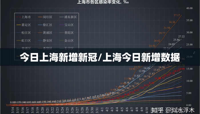 今日上海新增新冠/上海今日新增数据 今日上海新增新冠/上海今日新增数据