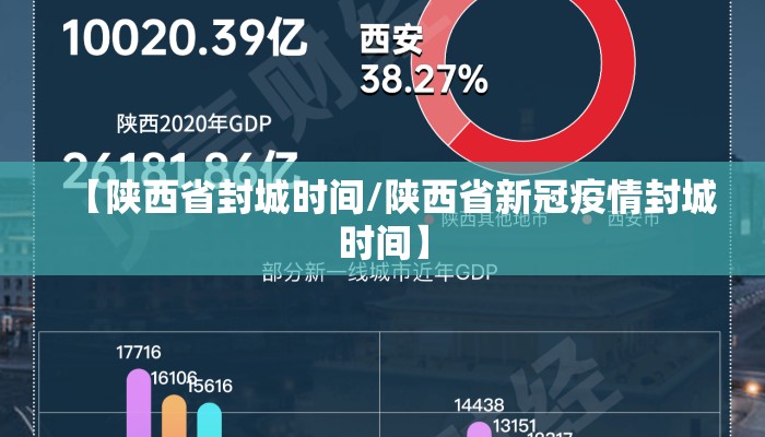 【陕西省封城时间/陕西省新冠疫情封城时间】 【陕西省封城时间/陕西省新冠疫情封城时间】