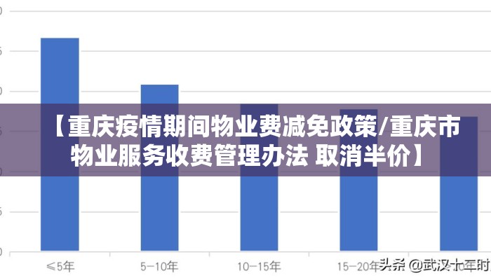 【重庆疫情期间物业费减免政策/重庆市物业服务收费管理办法 取消半价】 【重庆疫情期间物业费减免政策/重庆市物业服务收费管理办法 取消半价】