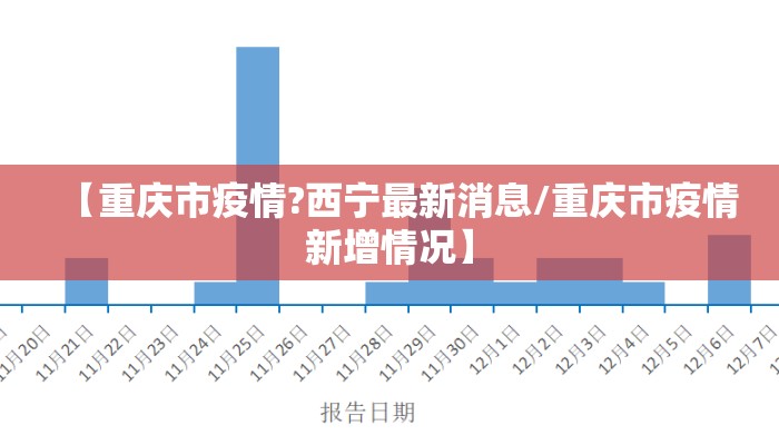 【重庆市疫情?西宁最新消息/重庆市疫情新增情况】