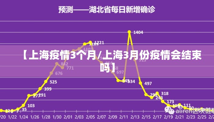 【上海疫情3个月/上海3月份疫情会结束吗】