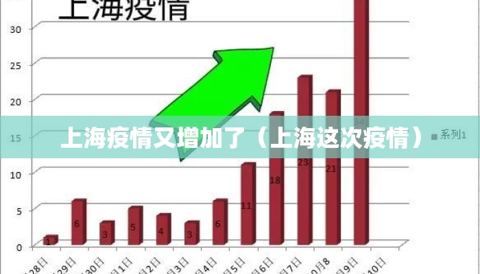 上海疫情又增加了（上海这次疫情）