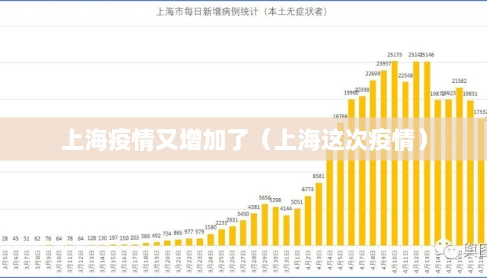 上海疫情又增加了（上海这次疫情）