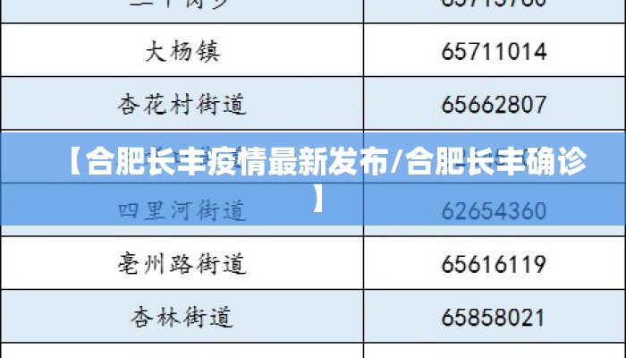 【合肥长丰疫情最新发布/合肥长丰确诊】 【合肥长丰疫情最新发布/合肥长丰确诊】