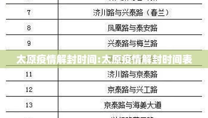 太原疫情解封时间:太原疫情解封时间表