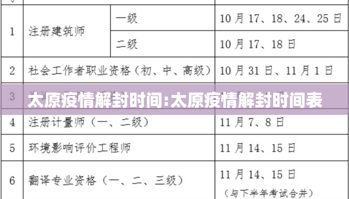 太原疫情解封时间:太原疫情解封时间表