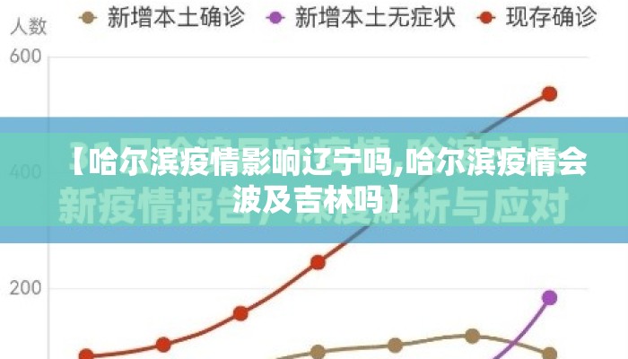 【哈尔滨疫情影响辽宁吗,哈尔滨疫情会波及吉林吗】 【哈尔滨疫情影响辽宁吗,哈尔滨疫情会波及吉林吗】