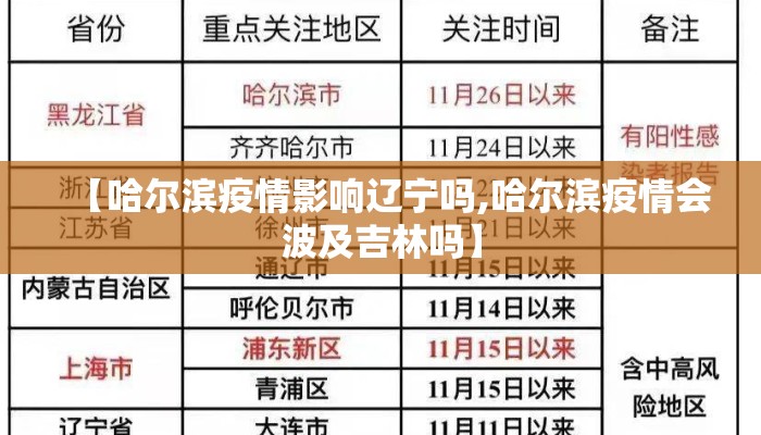 【哈尔滨疫情影响辽宁吗,哈尔滨疫情会波及吉林吗】 【哈尔滨疫情影响辽宁吗,哈尔滨疫情会波及吉林吗】