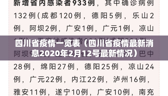 四川省疫情一览表（四川省疫情最新消息2020年2月12号最新情况）