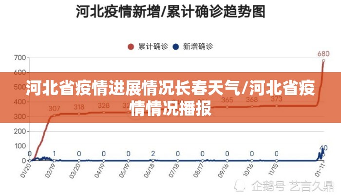 河北省疫情进展情况长春天气/河北省疫情情况播报