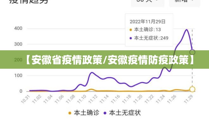 【安徽省疫情政策/安徽疫情防疫政策】