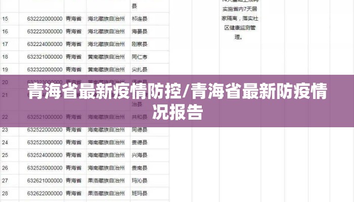 青海省最新疫情防控/青海省最新防疫情况报告
