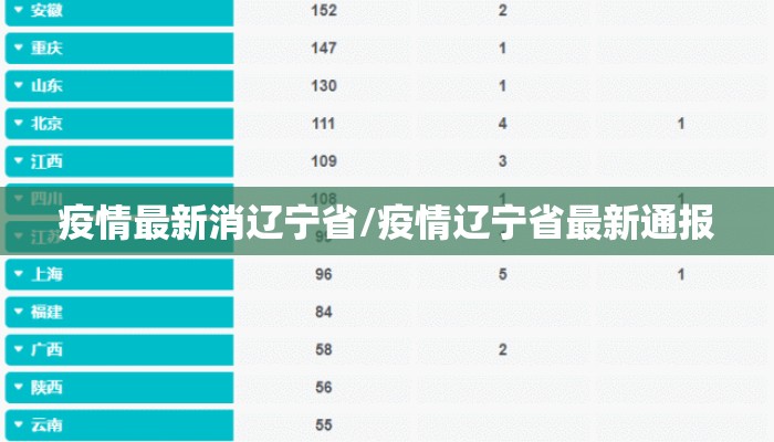 疫情最新消辽宁省/疫情辽宁省最新通报