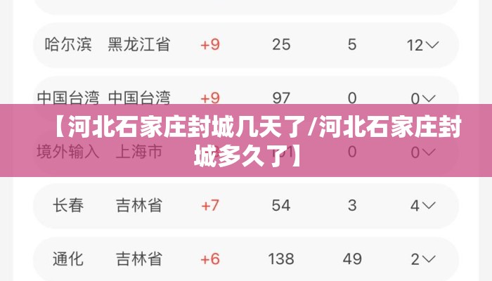 【河北石家庄封城几天了/河北石家庄封城多久了】 【河北石家庄封城几天了/河北石家庄封城多久了】