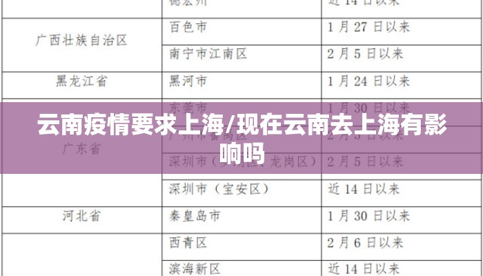 云南疫情要求上海/现在云南去上海有影响吗
