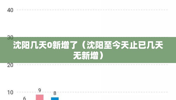 沈阳几天0新增了（沈阳至今天止已几天无新增）