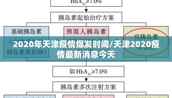 2020年天津疫情爆发时间/天津2020疫情最新消息今天