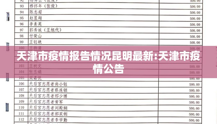 天津市疫情报告情况昆明最新:天津市疫情公告