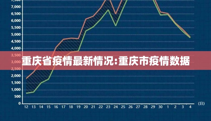 重庆省疫情最新情况:重庆市疫情数据