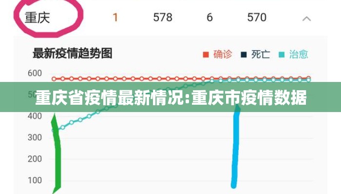 重庆省疫情最新情况:重庆市疫情数据