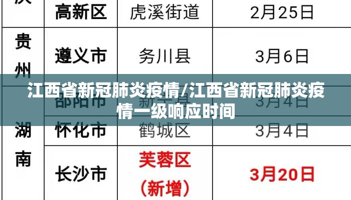 江西省新冠肺炎疫情/江西省新冠肺炎疫情一级响应时间 江西省新冠肺炎疫情/江西省新冠肺炎疫情一级响应时间