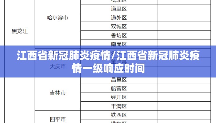 江西省新冠肺炎疫情/江西省新冠肺炎疫情一级响应时间 江西省新冠肺炎疫情/江西省新冠肺炎疫情一级响应时间