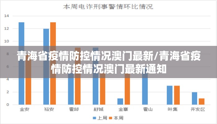 青海省疫情防控情况澳门最新/青海省疫情防控情况澳门最新通知